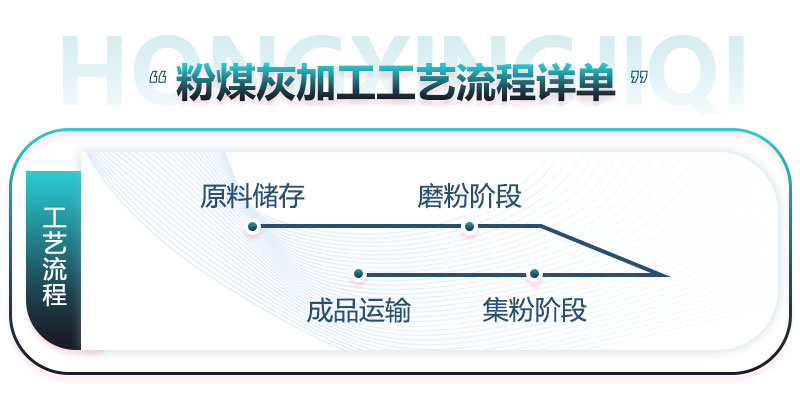 粉煤灰加工工艺流程详单