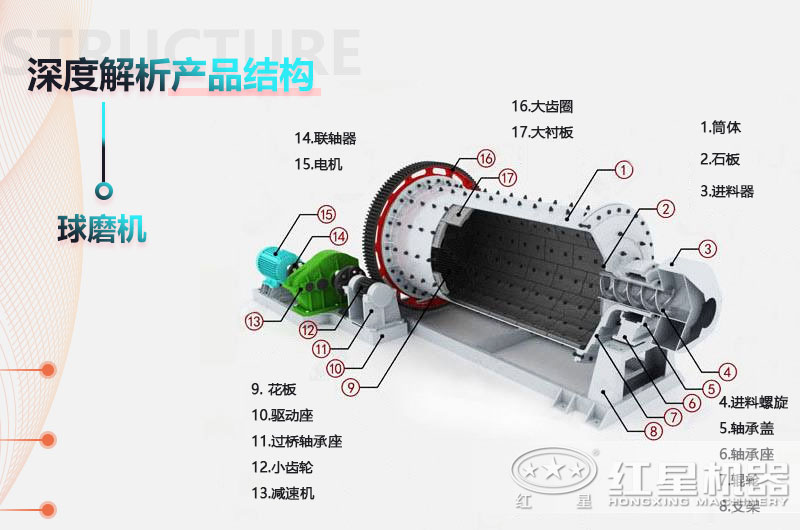 小型球磨机结构图解