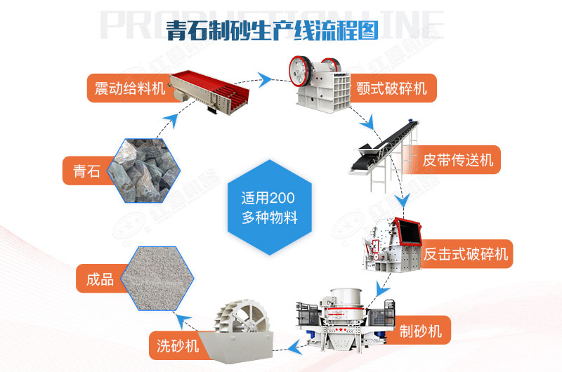 青石制砂生产线流程图