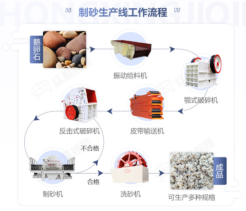 砂石生产线流程图示