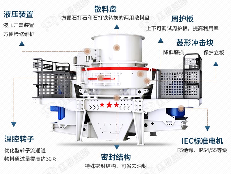 石英石制砂机内部结构图