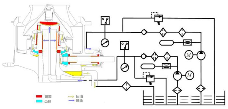 圆锥破碎机组合式润滑油站工作线路