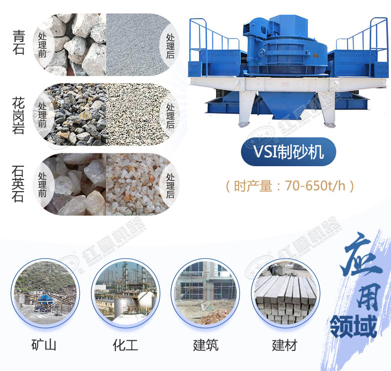 VSI制砂机应用领域广