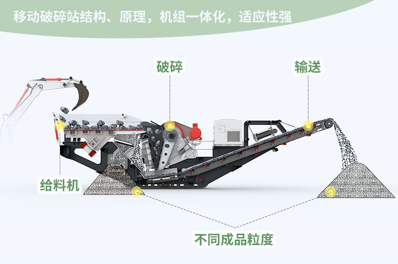 履带式破碎机结构